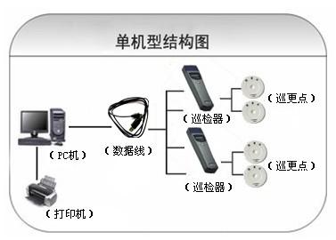 宁国市巡更系统六号