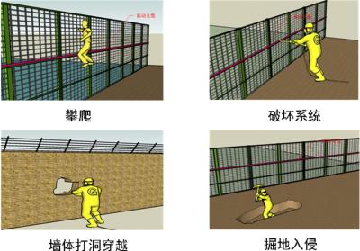 宁国市周界防范报警系统四号