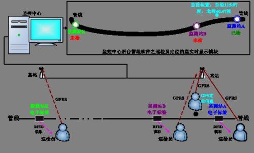 宁国市巡更系统八号