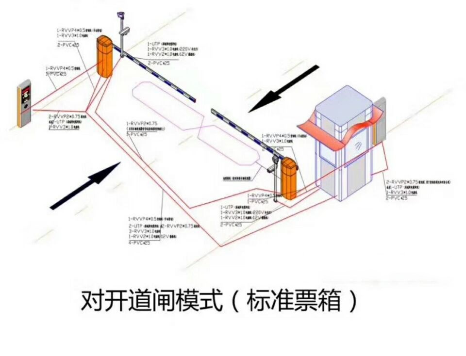 宁国市对开道闸单通道收费系统