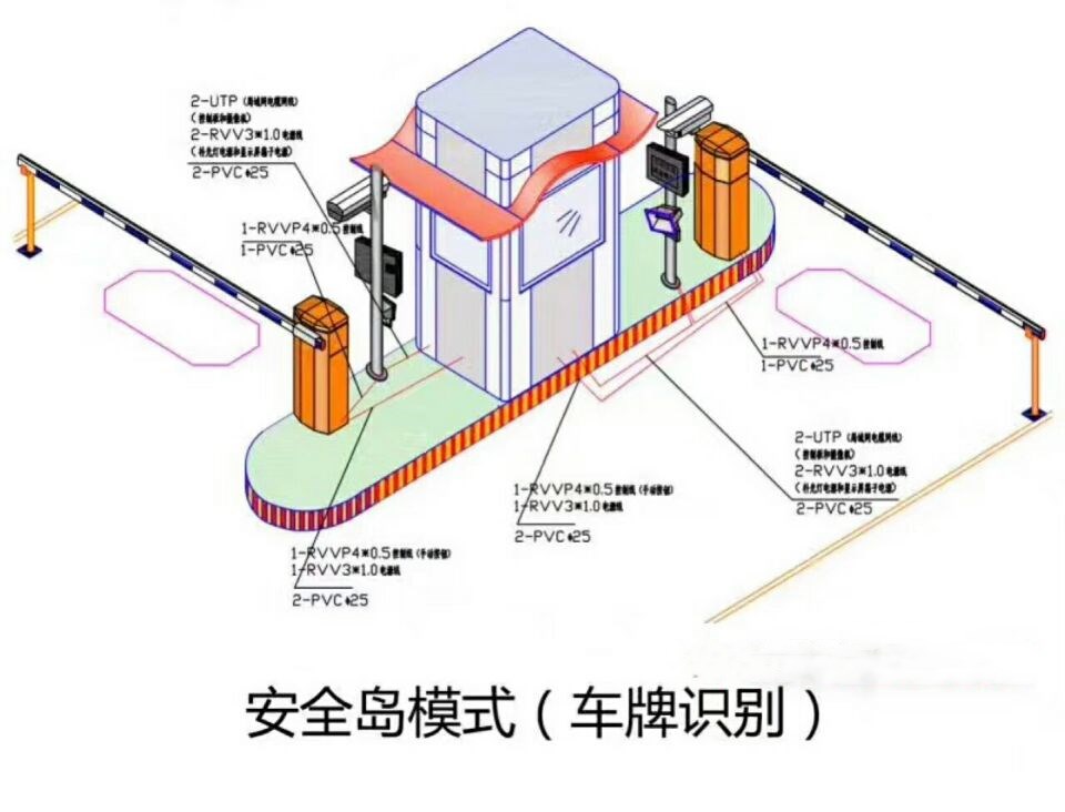 宁国市双通道带岗亭车牌识别