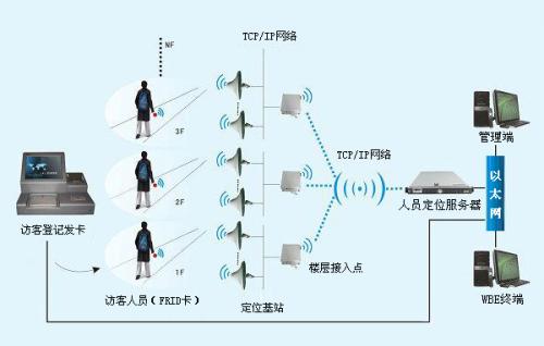 宁国市人员定位系统一号