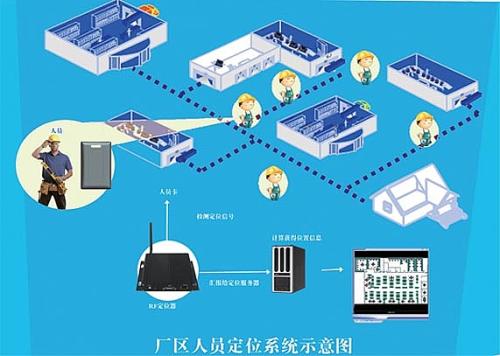 宁国市人员定位系统四号