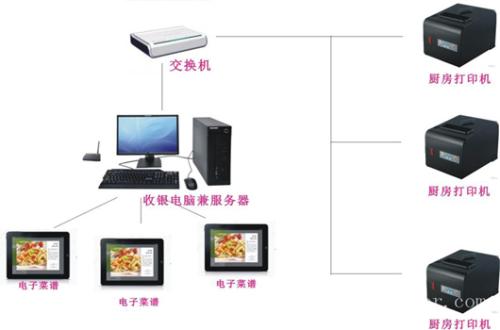 宁国市收银系统六号