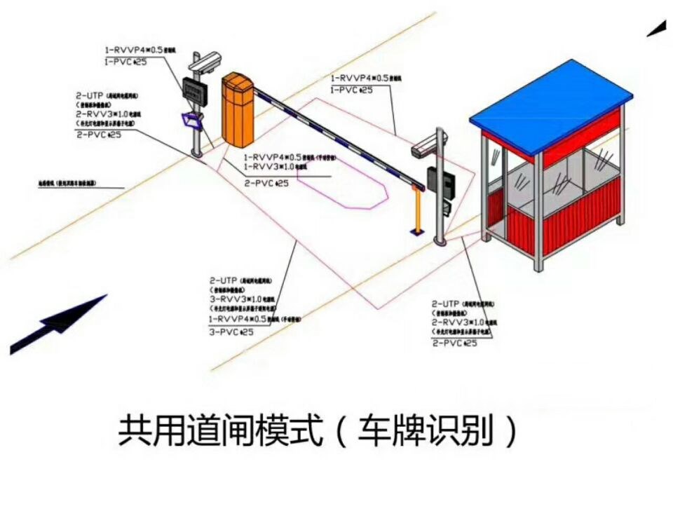 宁国市单通道车牌识别系统施工